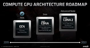 AMD Compute-Architektur Roadmap 2019-2022